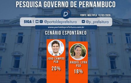 Governo de Pernambuco: Pesquisa M&uacute;ltipla aponta empate t&eacute;cnico entre Jo&atilde;o e Raquel no espont&acirc;neo
