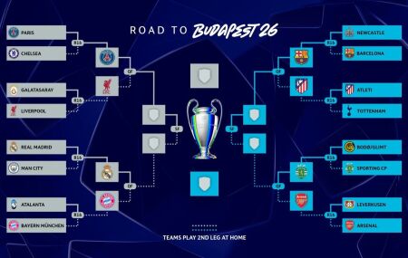 Quartas de final da Champions League est&atilde;o definidas.