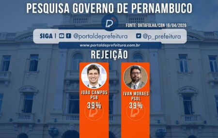 Pesquisa do Datafolha sobre a corrida pelo governo de Pernambuco.