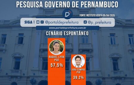 Pesquisa Instituto Verit&aacute;