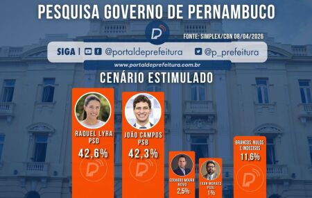 Pesquisa Simplex/CBN