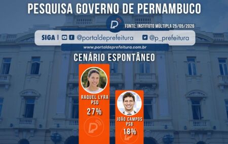 Cen&aacute;rio espont&acirc;neo da pesquisa M&uacute;ltipla para o Governo de Pernambuco.