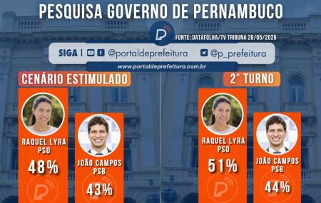 Pesquisa DataFolha entre Raquel Lyra e Jo&atilde;o Campos para o Governo de Pernambuco