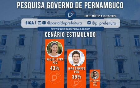 Pesquisa eleitoral para o Governo de Pernambuco.