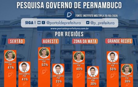 Pesquisa M&uacute;ltipla ao Governo de Pernambuco, por regi&otilde;es