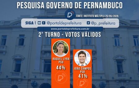 N&uacute;meros da pesquisa M&uacute;ltipla para o Governo de Pernambuco.