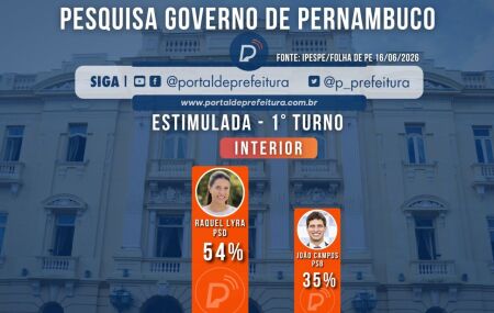 Pesquisa IPESPE para o Governo de Pernambuco.