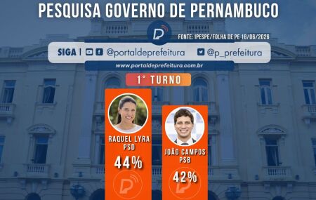Pesquisa Ipespe para o Governo de Pernambuco