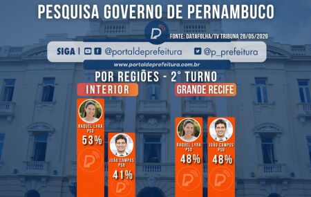 Pesquisa para o Governo de Pernambuco.