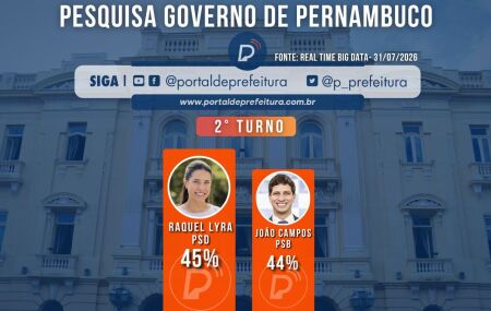 Pesquisa Real Time BigData - Goveno de Pernambuco