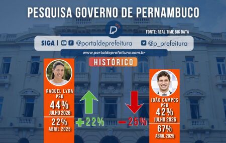 Hist&oacute;rico Real Time BigData para o Governo de Pernambuco