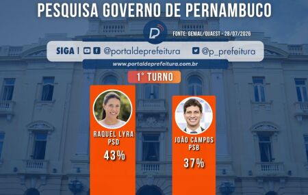 Pesquisa para o Governo de Pernambuco.