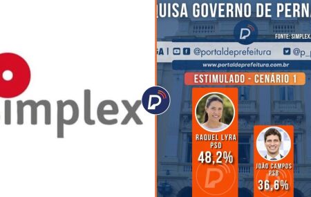 Simplex desmente fake news sobre pesquisa.