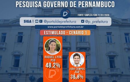 Pesquisa Simplex/Governo de Pernambuco 