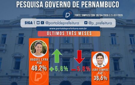 Pesquisas SIMPLEX evolu&ccedil;&atilde;o 