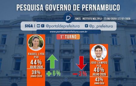 Pesquisa Multipla (Governo de Pernambuco)