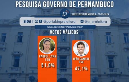 Pesquisa Multipla Governo de Pernambuco 
