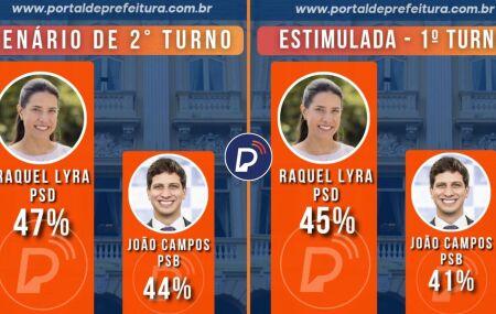 Pesquisa M&uacute;ltipla para o Governo de Pernambuco, em agosto de 2026