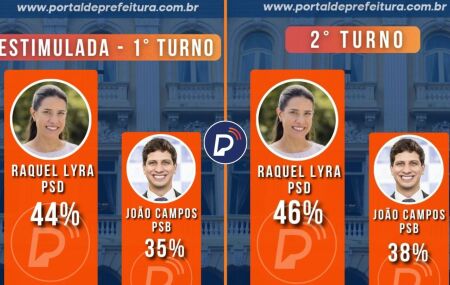 Pesquisa DataTrends para o governo de Pernambuco.