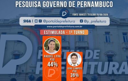 Pesquisa Guaest TV/ Globo para o Governo de Pernambuco.