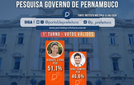 Raquel Lyra (PSD) chega a 51,1% dos votos v&aacute;lidos 