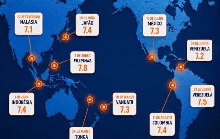 Terremotos no mundo em 2026 
