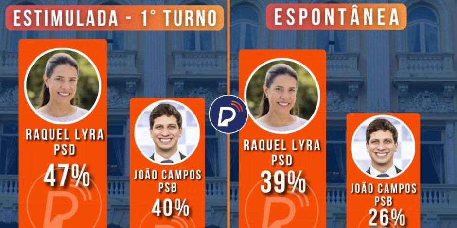 O levantamento &eacute; o primeiro realizado ap&oacute;s o in&iacute;cio oficial da campanha eleitoral, no domingo, 16 de agosto. 