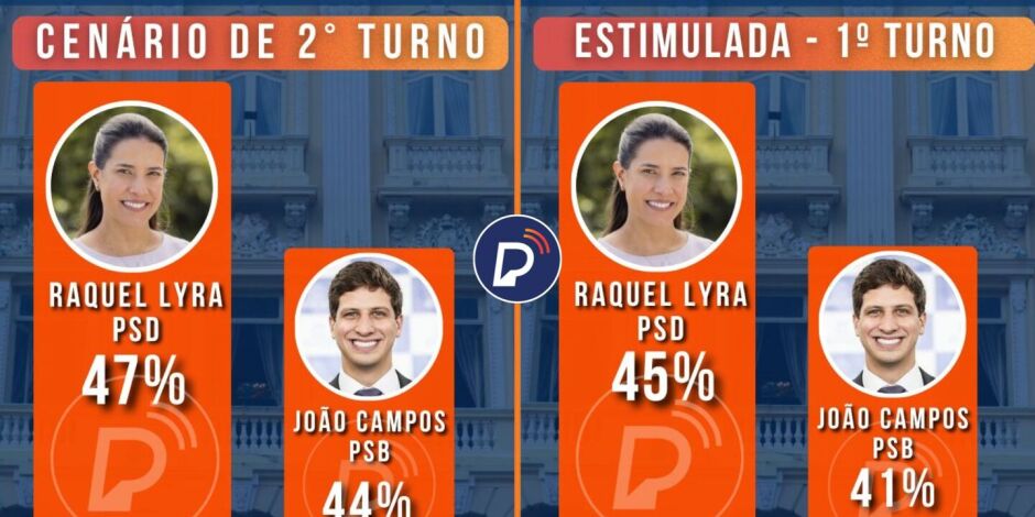 Pesquisa M&uacute;ltipla para o Governo de Pernambuco, em agosto de 2026