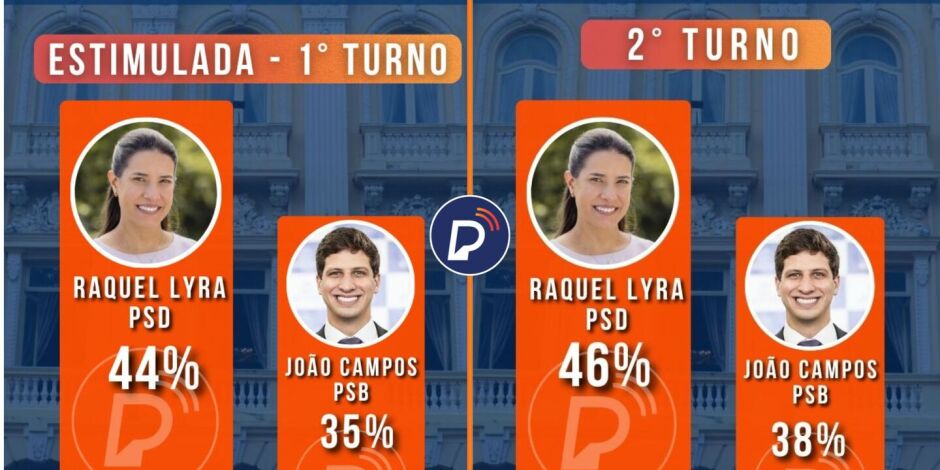 Pesquisa DataTrends para o governo de Pernambuco.