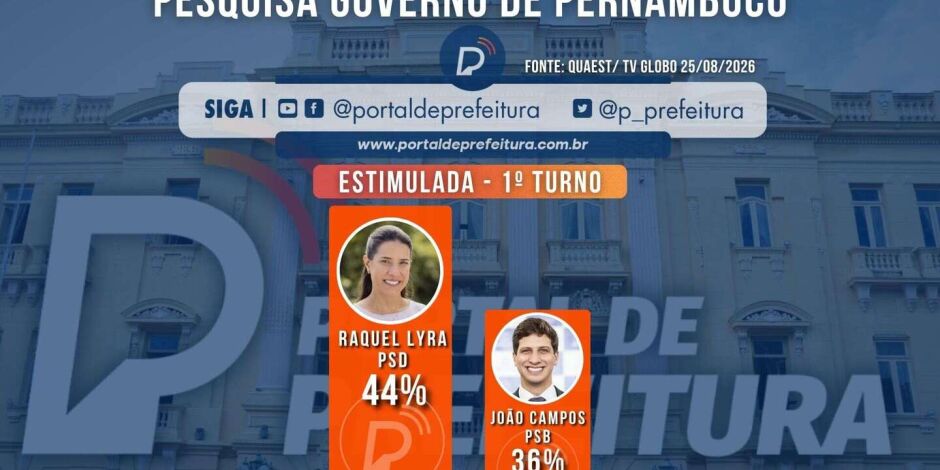 Pesquisa Guaest TV/ Globo para o Governo de Pernambuco.