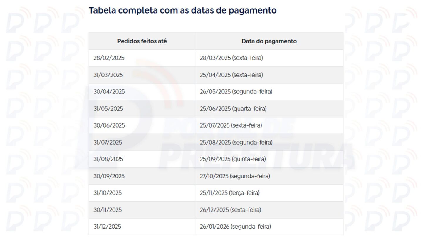Tabela de pagamento PIS/Pasep esquecido 2025