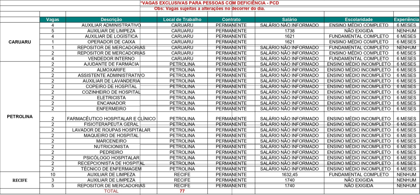 Quadro de Vagas PCD.