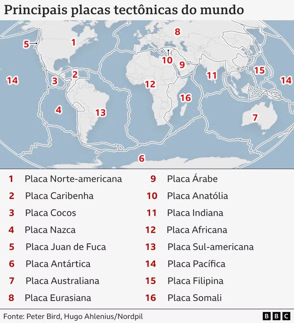 Placas tectônicas pelo mundo.