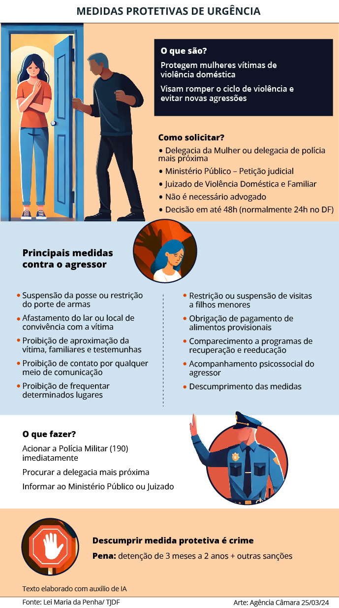 Medidas protetivas de urgência.